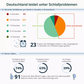 VevoStatic™ – Das Erdungs-Bettlaken