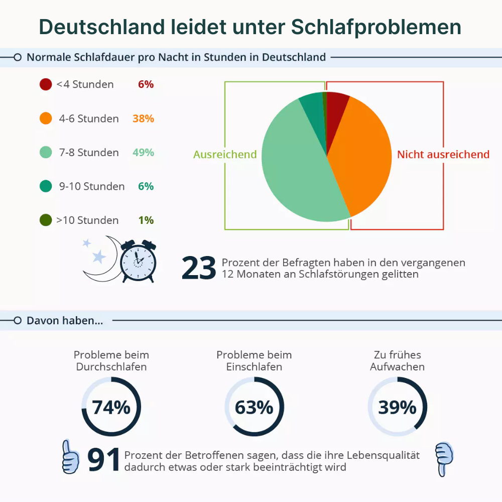VevoStatic™ – Das Erdungs-Bettlaken