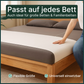 VevoStatic™ – Das Erdungs-Bettlaken
