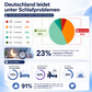 VevoStatic™ – Das Erdungs-Bettlaken